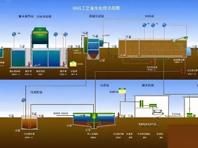 武宁电镀行业用水要求及净水设备工艺流程解析
